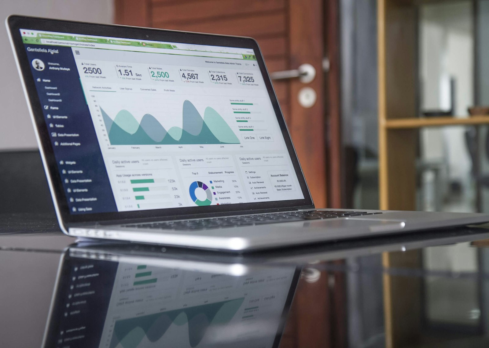 Digital commerce workspace